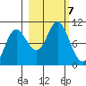 Storey Island tide chart for Monday, October 7, 2024