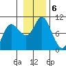 Storey Island tide chart for Wednesday, November 6, 2024
