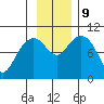 Storey Island tide chart for Saturday, November 9, 2024