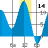Storey Island tide chart for Saturday, December 14, 2024