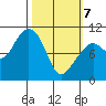 Storey Island tide chart for Friday, March 7, 2025