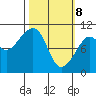 Storey Island tide chart for Saturday, March 8, 2025