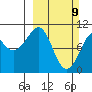Storey Island tide chart for Sunday, March 9, 2025