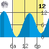 Storey Island tide chart for Saturday, April 12, 2025