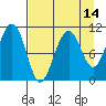 Storey Island tide chart for Monday, April 14, 2025