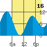 Storey Island tide chart for Wednesday, April 16, 2025