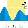 Storey Island tide chart for Thursday, April 17, 2025