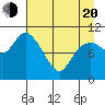 Storey Island tide chart for Sunday, April 20, 2025