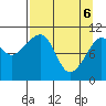 Storey Island tide chart for Sunday, April 6, 2025