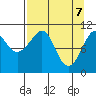 Storey Island tide chart for Monday, April 7, 2025