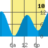 Storey Island tide chart for Saturday, May 10, 2025
