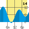 Storey Island tide chart for Wednesday, May 14, 2025