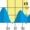 Storey Island tide chart for Thursday, May 15, 2025