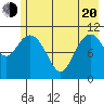 Storey Island tide chart for Tuesday, May 20, 2025