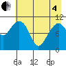 Storey Island tide chart for Sunday, May 4, 2025