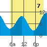 Storey Island tide chart for Wednesday, May 7, 2025
