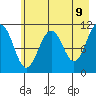 Storey Island tide chart for Friday, May 9, 2025