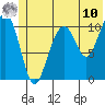 Storey Island tide chart for Tuesday, June 10, 2025
