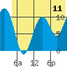 Storey Island tide chart for Wednesday, June 11, 2025