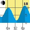 Storey Island tide chart for Wednesday, June 18, 2025