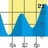 Storey Island tide chart for Saturday, June 21, 2025