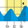 Storey Island tide chart for Wednesday, June 4, 2025