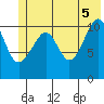 Storey Island tide chart for Thursday, June 5, 2025