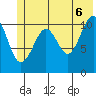 Storey Island tide chart for Friday, June 6, 2025