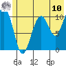 Storey Island tide chart for Thursday, July 10, 2025