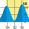 Storey Island tide chart for Wednesday, July 16, 2025