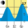 Storey Island tide chart for Thursday, July 17, 2025