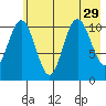 Storey Island tide chart for Tuesday, July 29, 2025