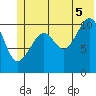 Storey Island tide chart for Saturday, July 5, 2025