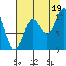 Storey Island tide chart for Tuesday, August 19, 2025