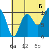 Storey Island tide chart for Wednesday, August 6, 2025