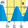 Storey Island tide chart for Friday, August 8, 2025