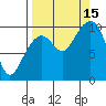 Storey Island tide chart for Monday, September 15, 2025
