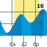 Storey Island tide chart for Tuesday, September 16, 2025
