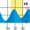 Storey Island tide chart for Thursday, October 16, 2025