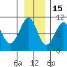 Storey Island tide chart for Saturday, November 15, 2025