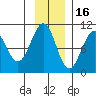 Storey Island tide chart for Sunday, November 16, 2025