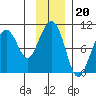 Storey Island tide chart for Thursday, November 20, 2025