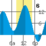 Storey Island tide chart for Thursday, November 6, 2025