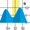 Storey Island tide chart for Tuesday, December 9, 2025