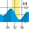 Storey Island tide chart for Tuesday, January 13, 2026