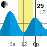 Storey Island tide chart for Sunday, January 25, 2026