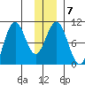 Storey Island tide chart for Wednesday, January 7, 2026