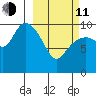 Storey Island tide chart for Wednesday, March 11, 2026
