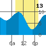 Storey Island tide chart for Friday, March 13, 2026
