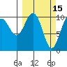 Storey Island tide chart for Sunday, March 15, 2026